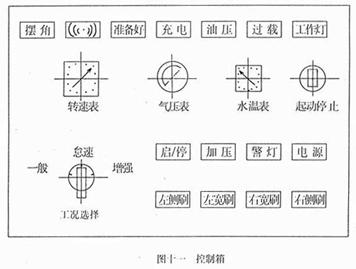 <a href=http://m.lasmaspotras.com/saoluche/ target=_blank class=infotextkey>掃路車</a>控制箱面板開關(guān)作用（圖十一）