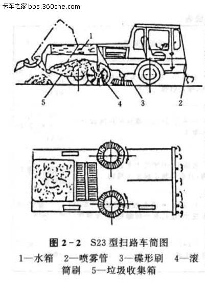 純掃式掃路車