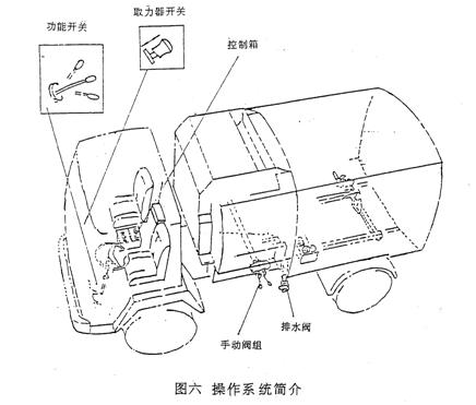 道路清掃車(chē)控制箱功能開(kāi)關(guān)